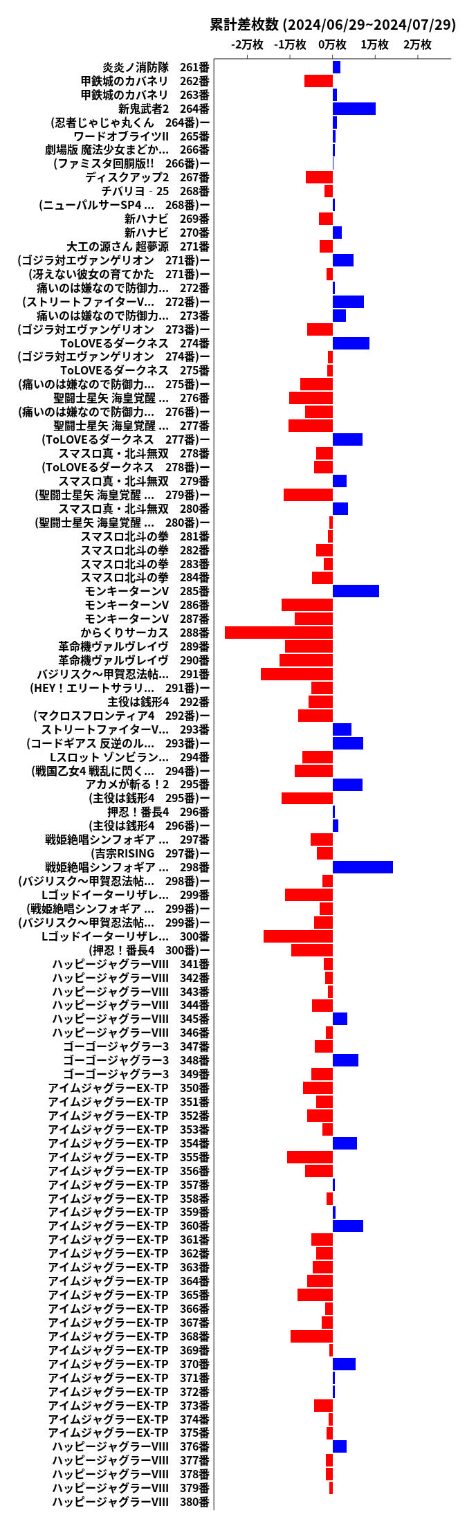 累計差枚数の画像