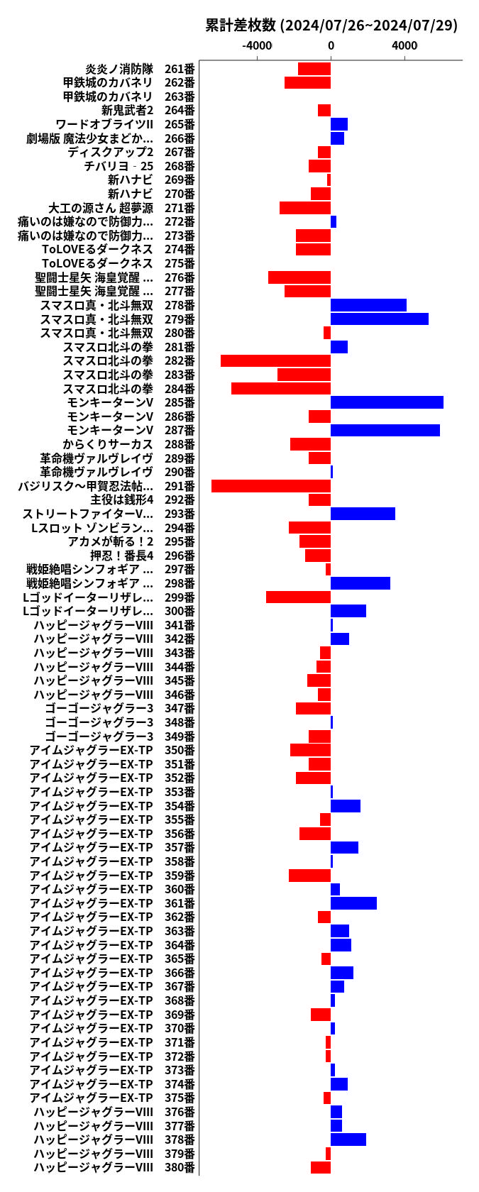 累計差枚数の画像