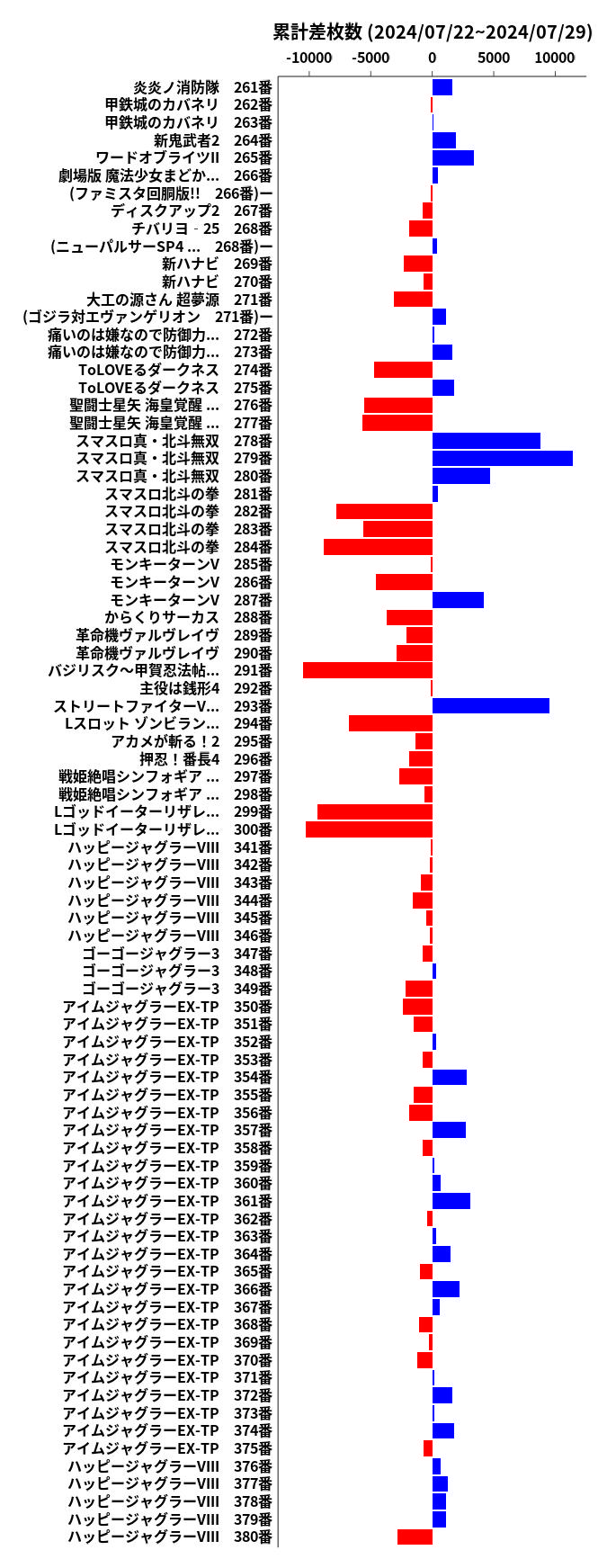 累計差枚数の画像