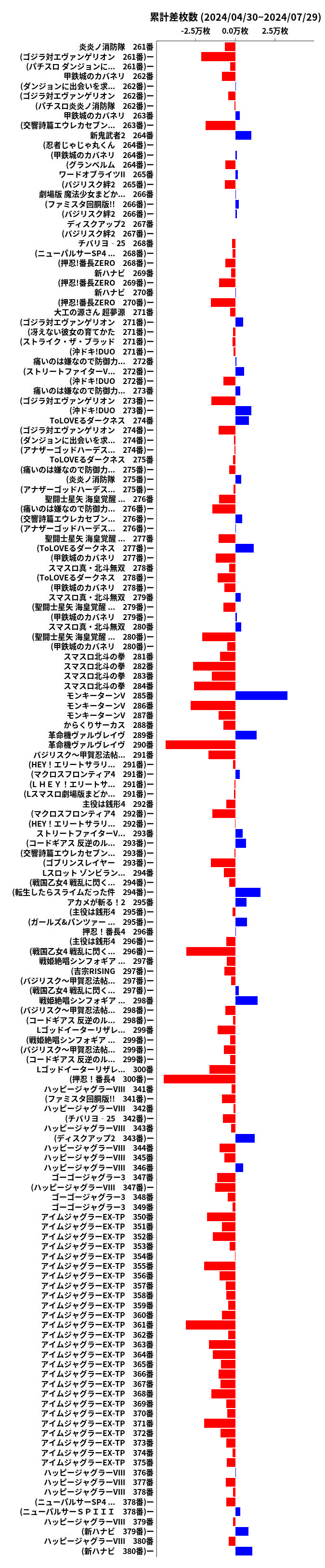 累計差枚数の画像