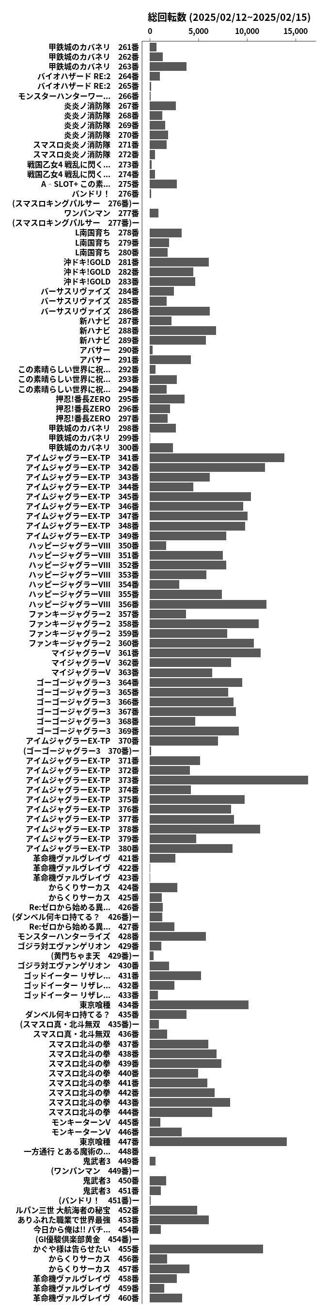 累計差枚数の画像