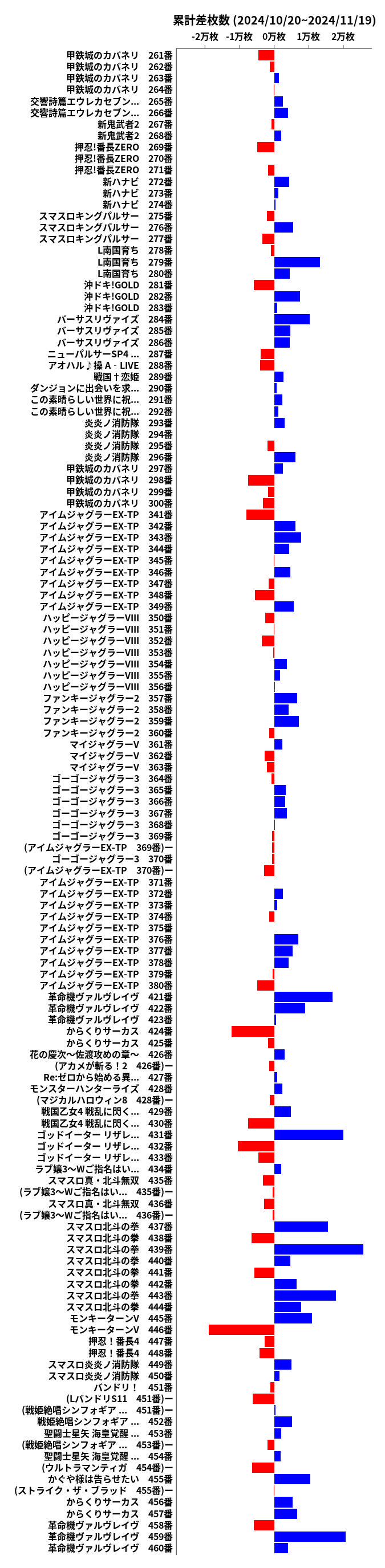 累計差枚数の画像