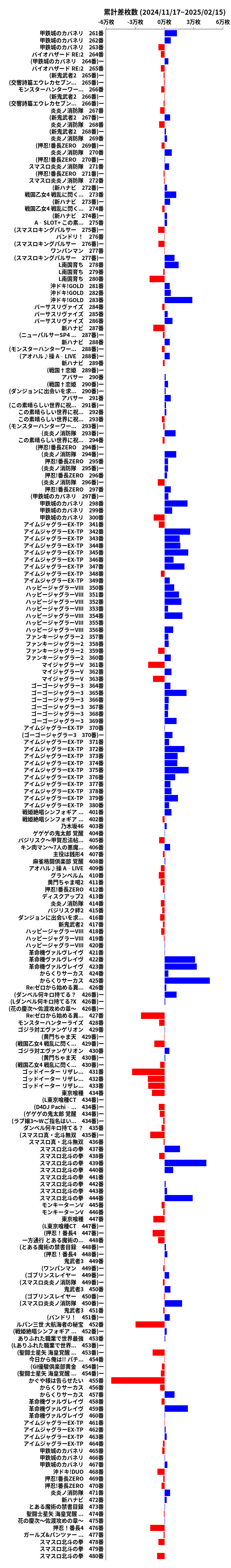 累計差枚数の画像