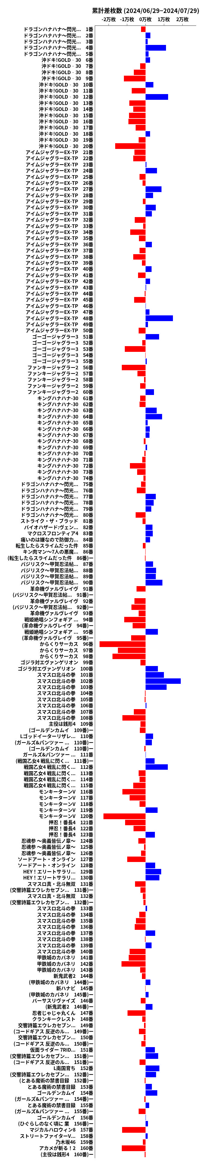 累計差枚数の画像