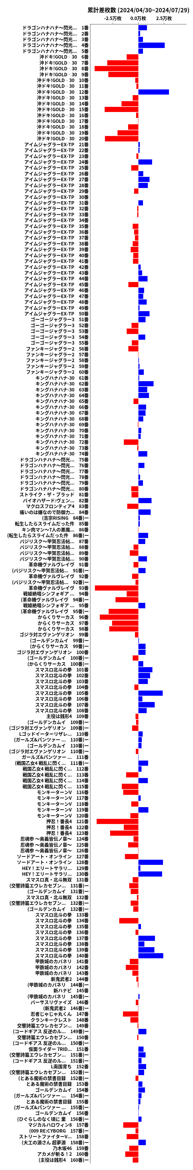 累計差枚数の画像