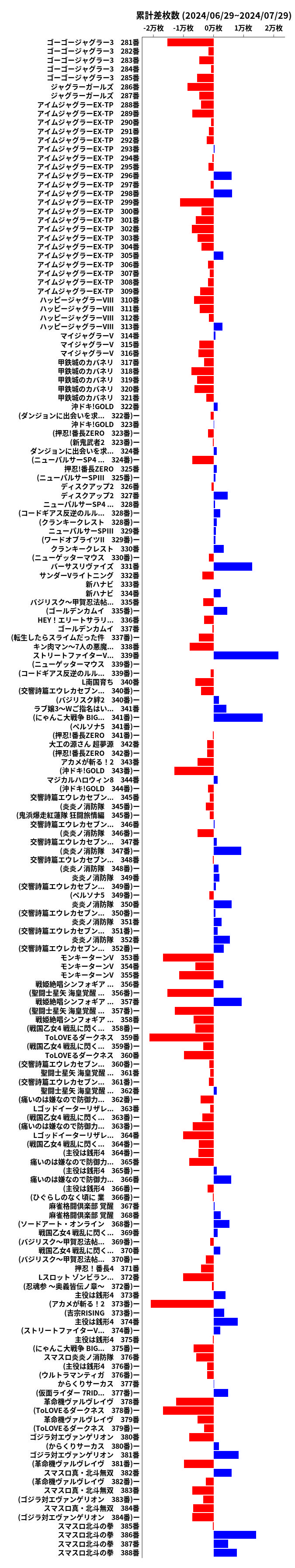 累計差枚数の画像