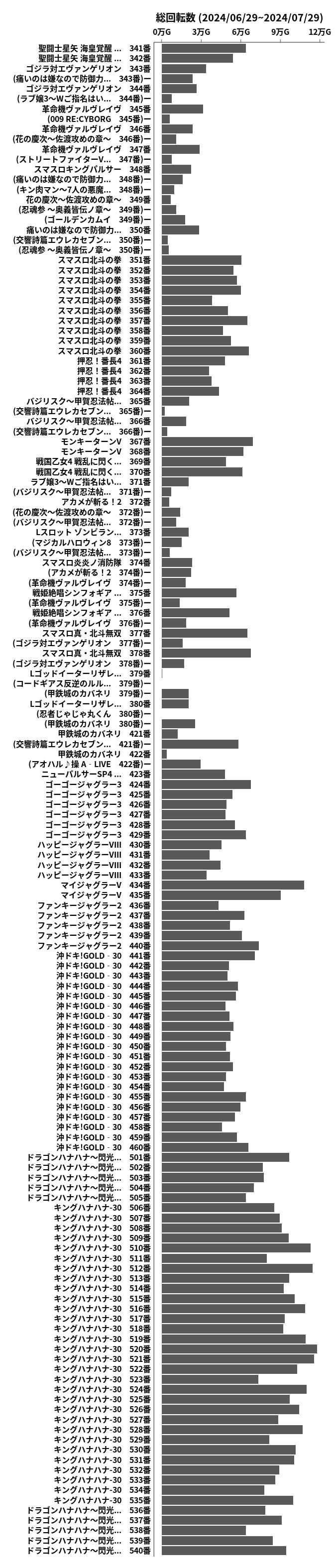 累計差枚数の画像