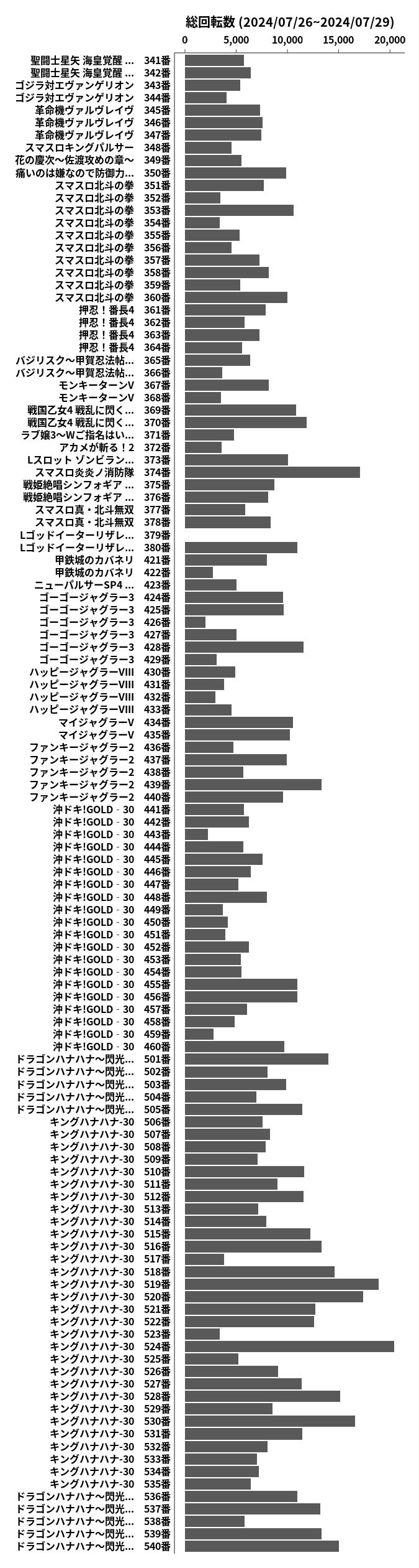 累計差枚数の画像