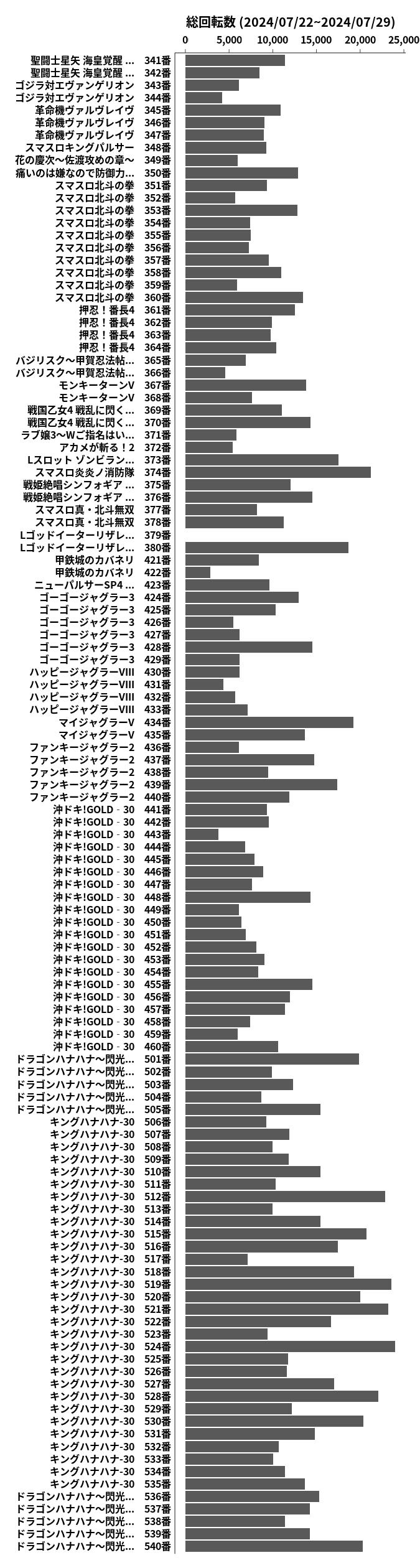 累計差枚数の画像