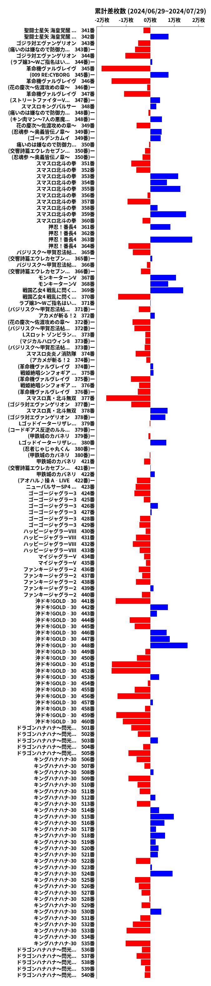 累計差枚数の画像