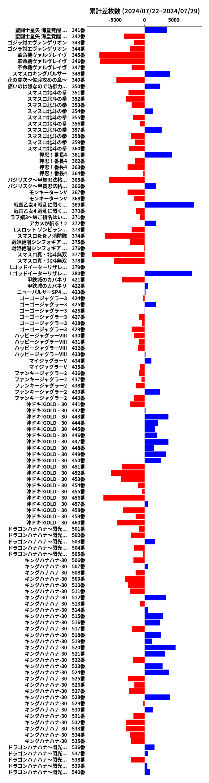 累計差枚数の画像