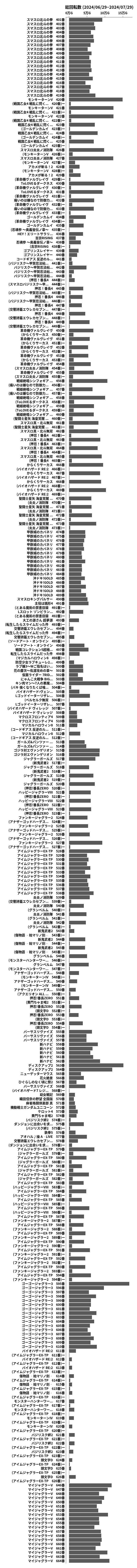 累計差枚数の画像