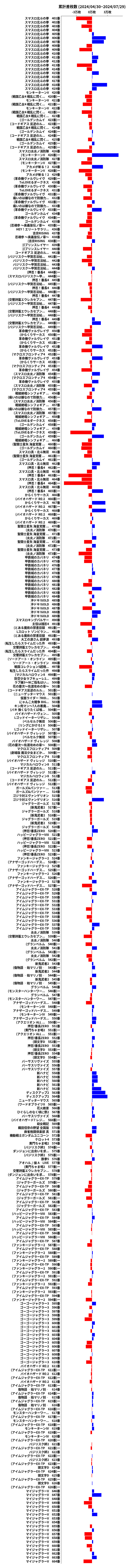 累計差枚数の画像