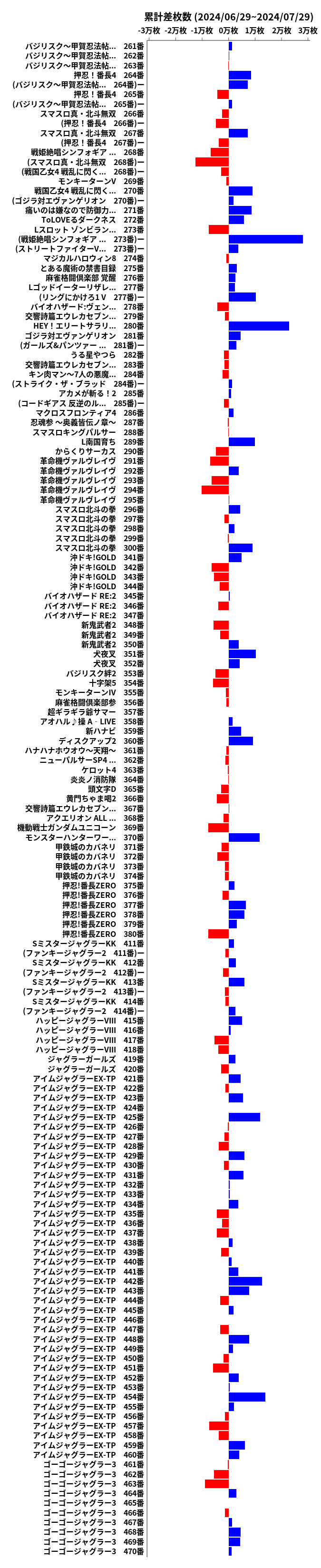 累計差枚数の画像