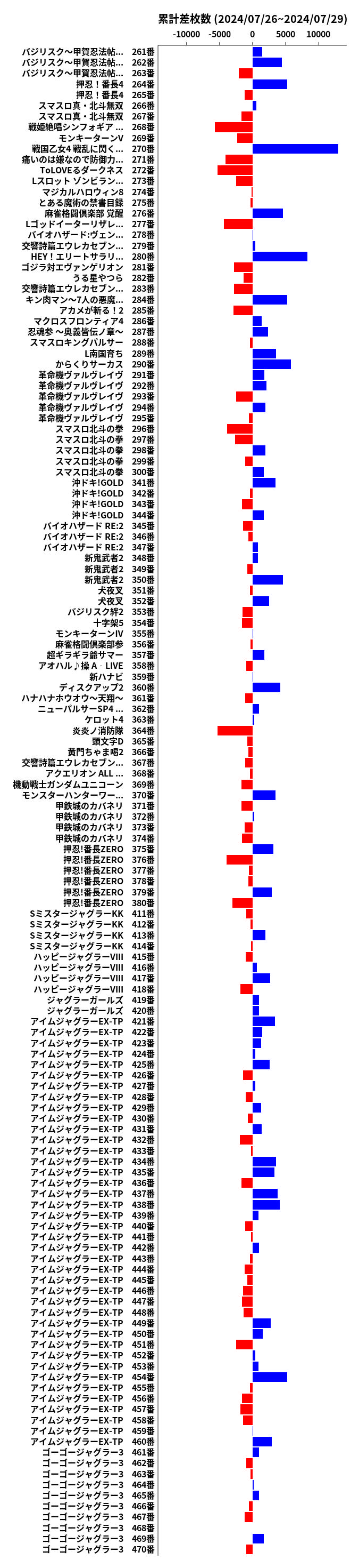 累計差枚数の画像