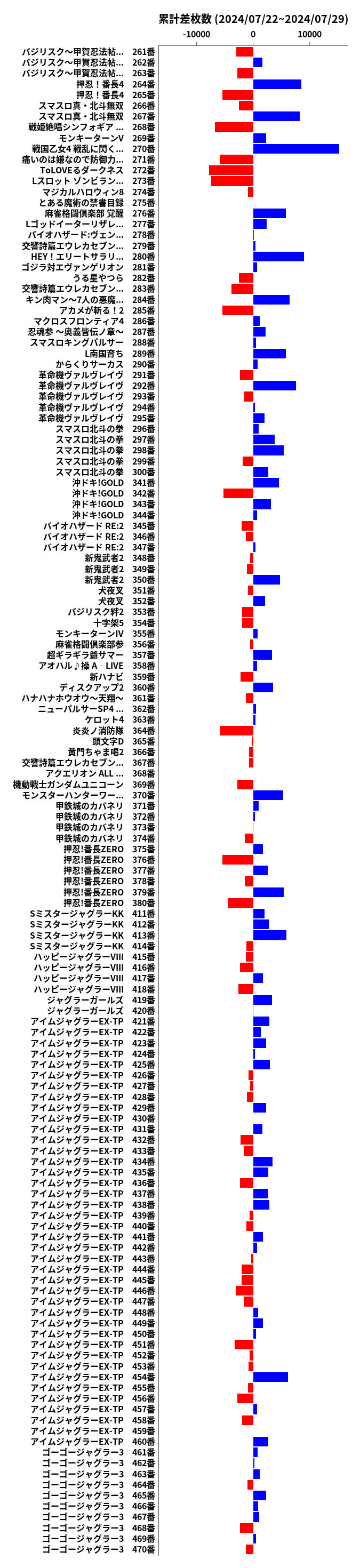 累計差枚数の画像