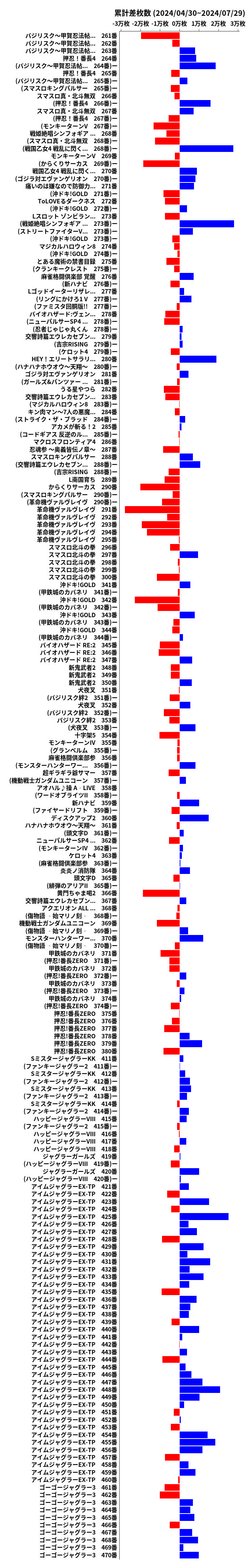 累計差枚数の画像