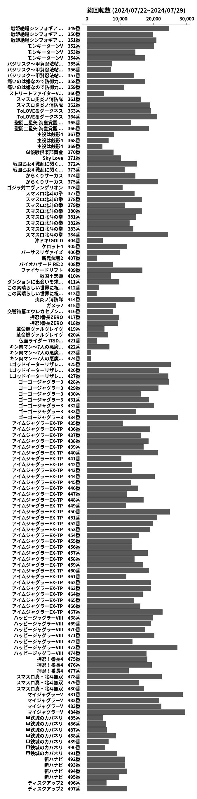 累計差枚数の画像