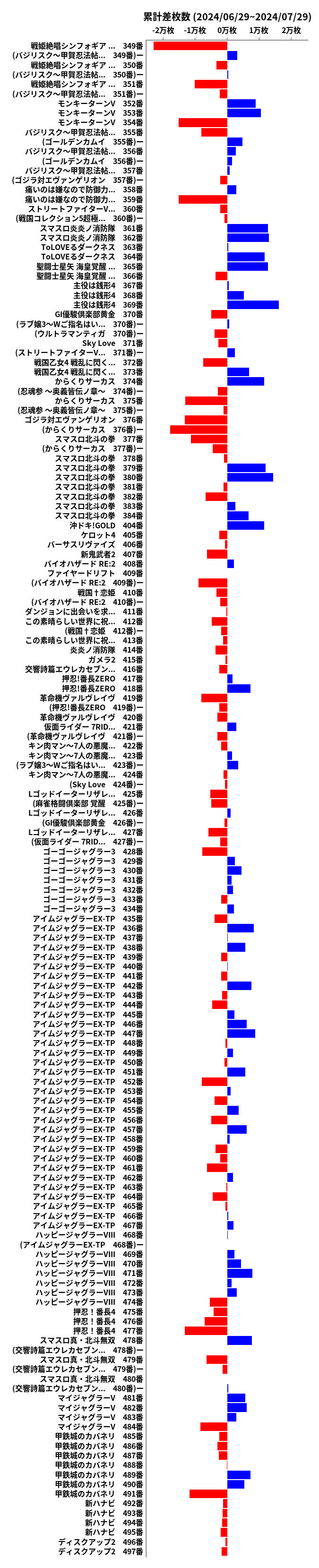 累計差枚数の画像