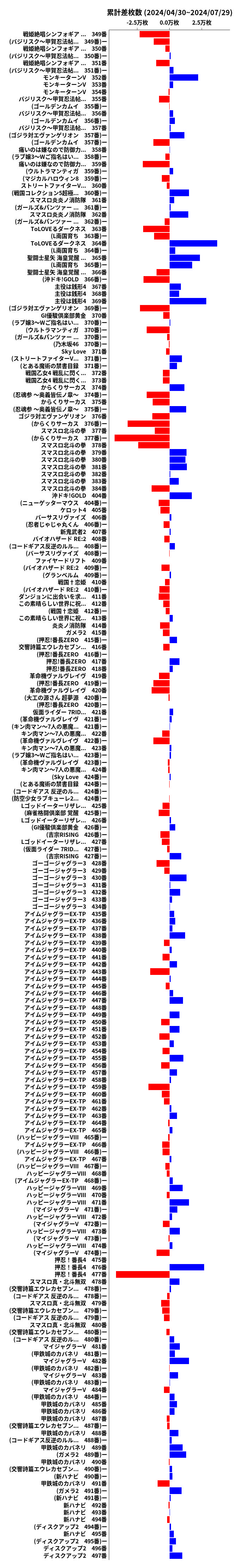 累計差枚数の画像