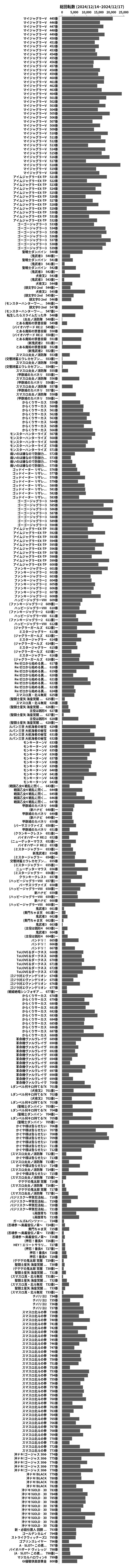 累計差枚数の画像