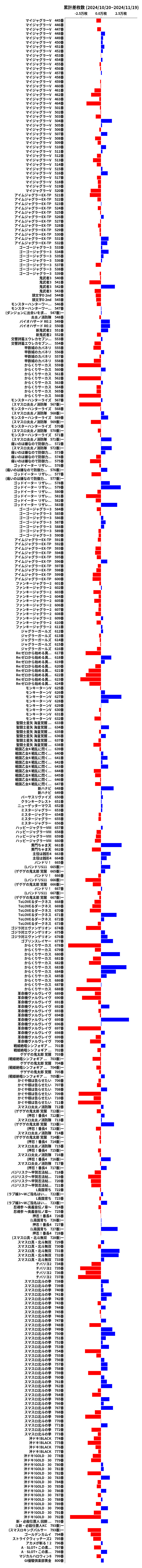 累計差枚数の画像