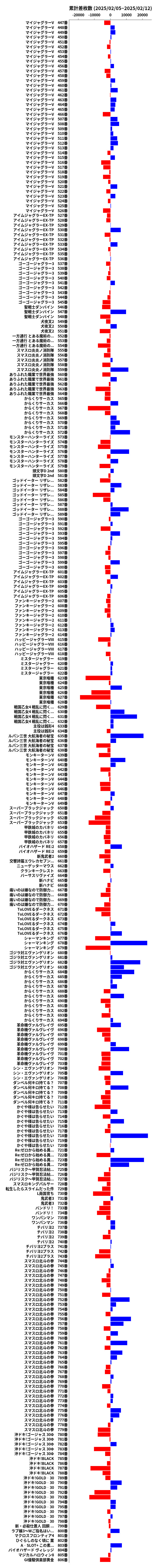 累計差枚数の画像