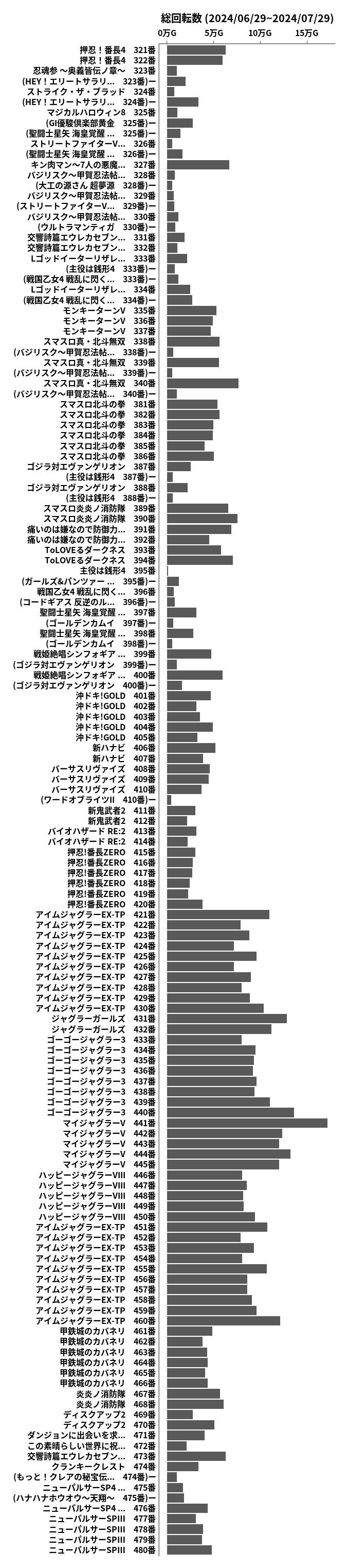 累計差枚数の画像