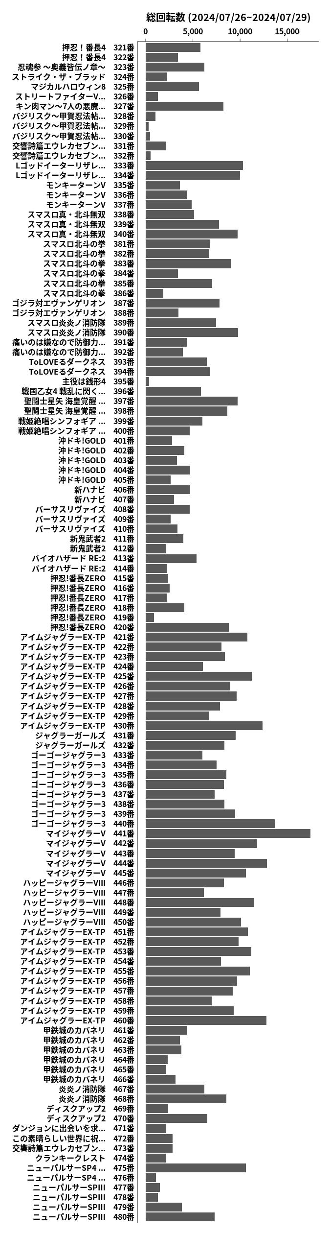 累計差枚数の画像