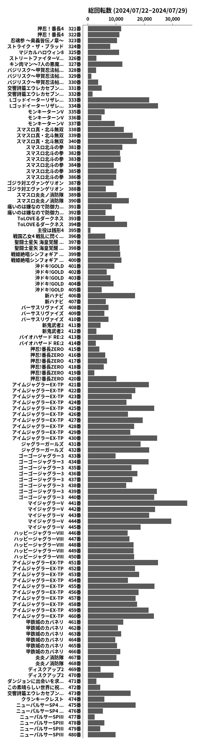 累計差枚数の画像