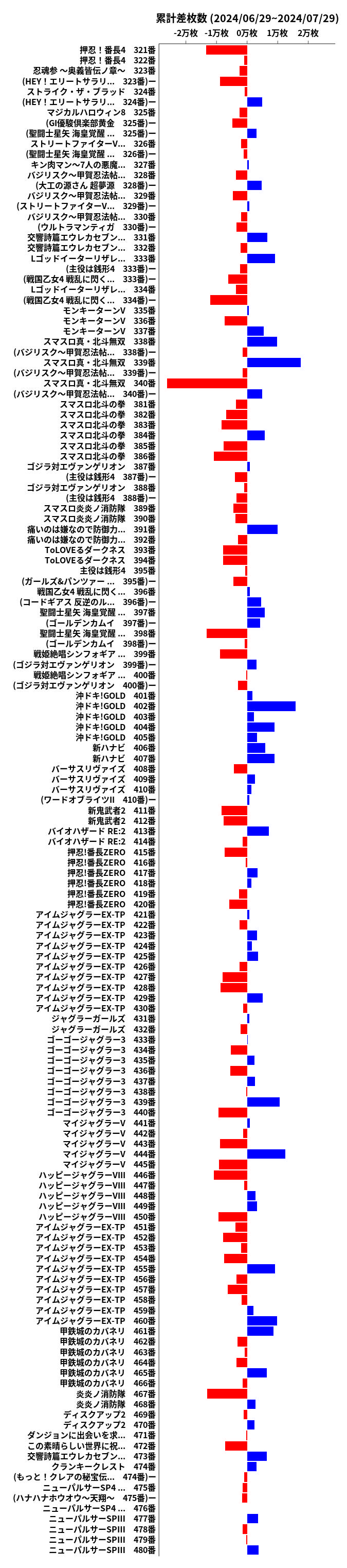 累計差枚数の画像