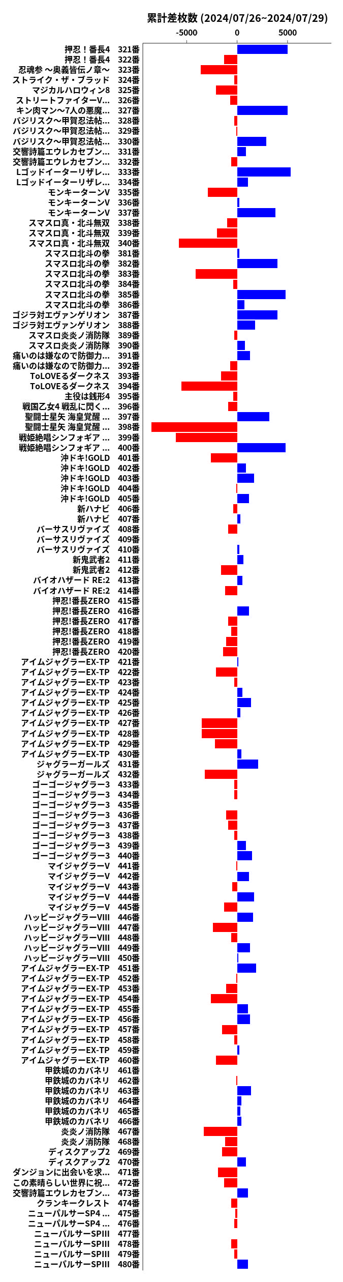 累計差枚数の画像