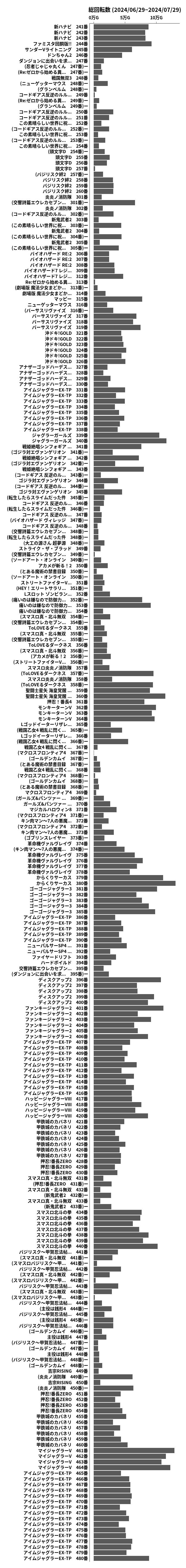 累計差枚数の画像