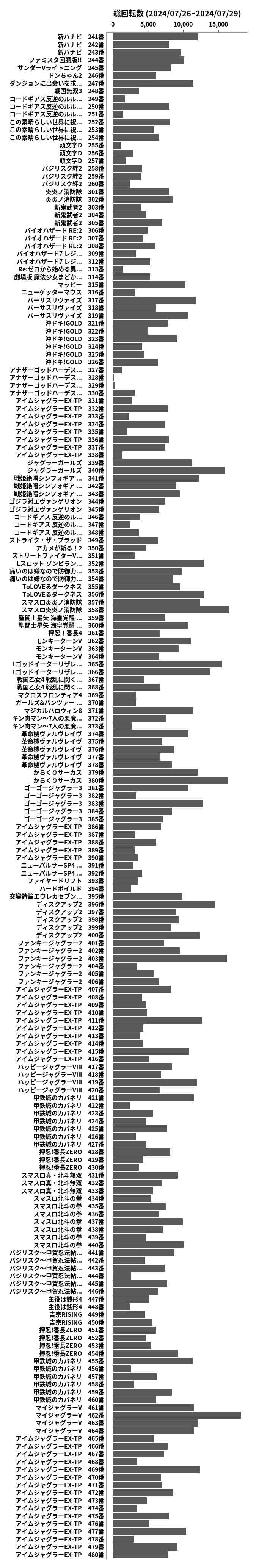 累計差枚数の画像