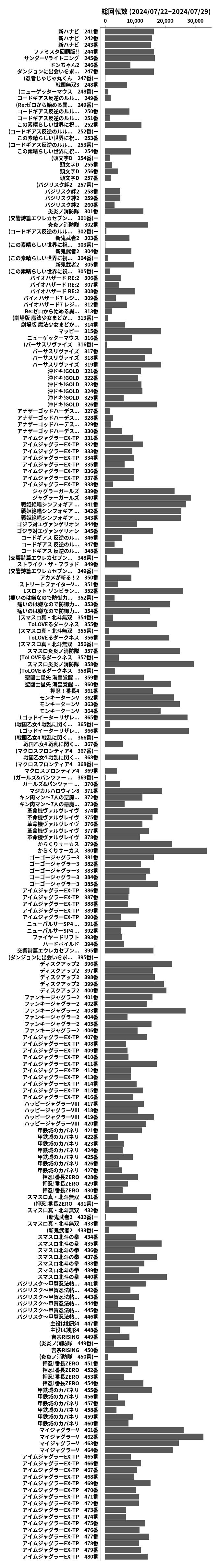 累計差枚数の画像