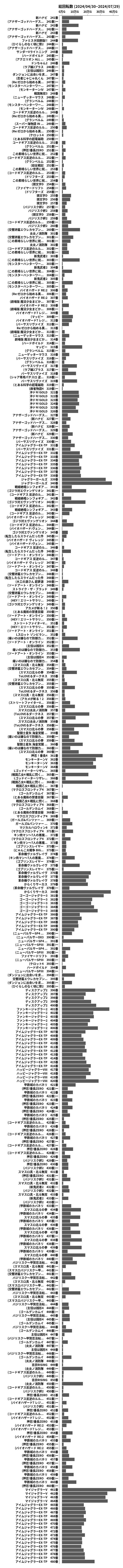 累計差枚数の画像