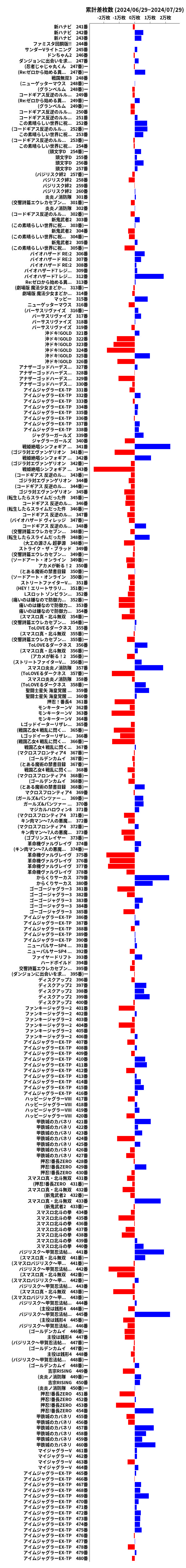 累計差枚数の画像