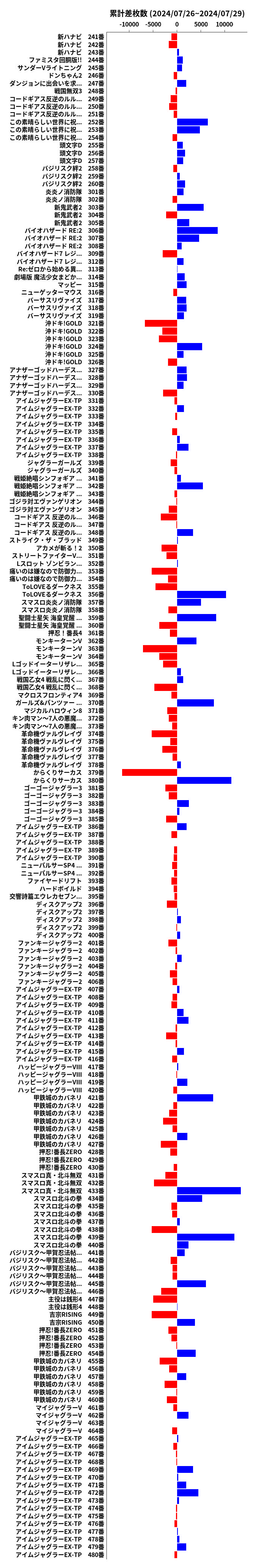 累計差枚数の画像