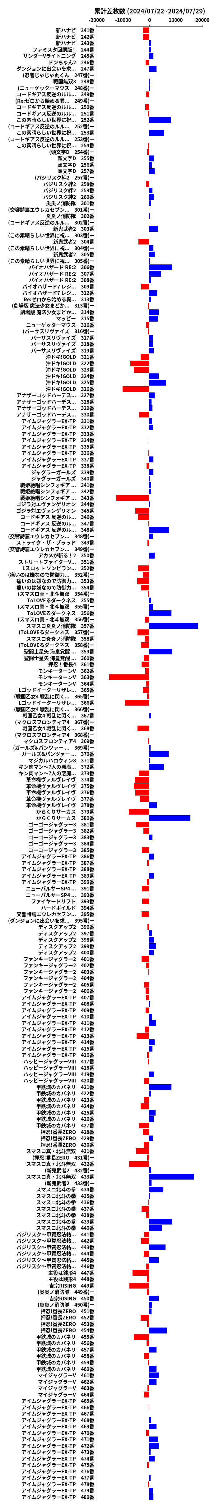 累計差枚数の画像