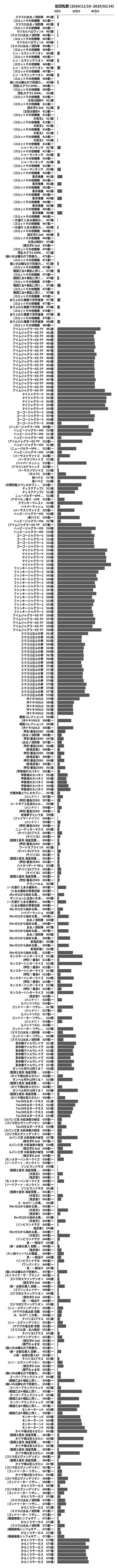 累計差枚数の画像