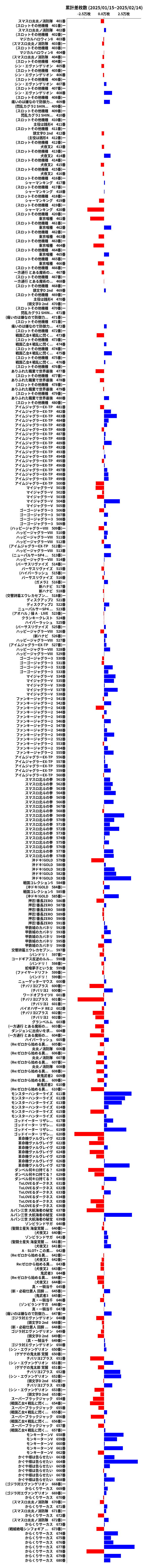 累計差枚数の画像