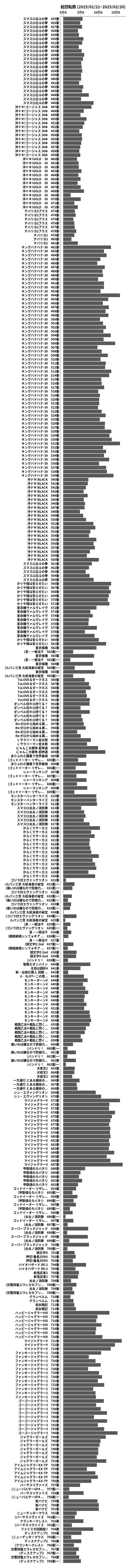 累計差枚数の画像