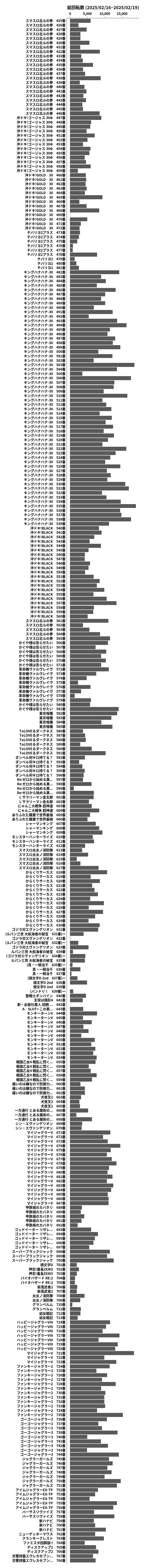 累計差枚数の画像