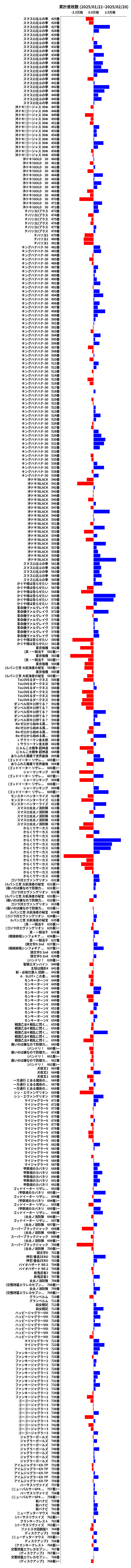 累計差枚数の画像