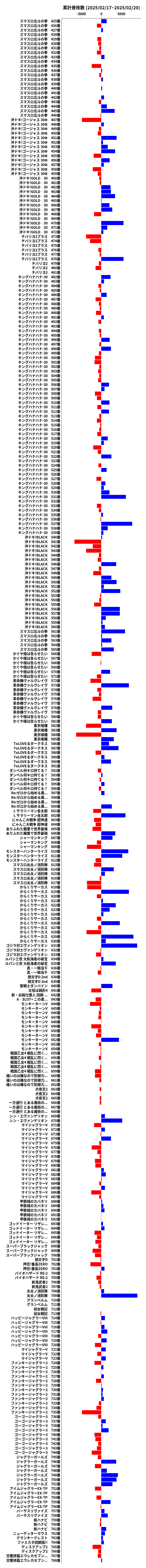 累計差枚数の画像