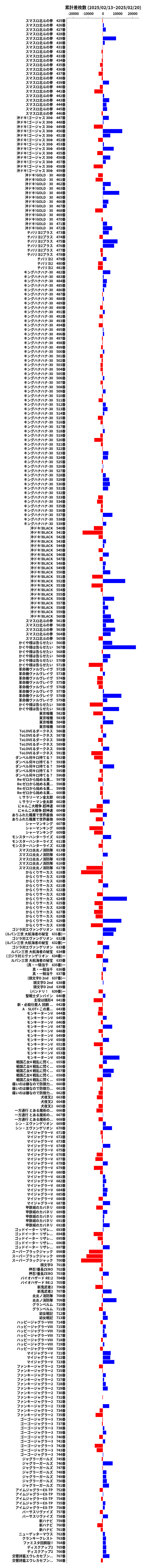 累計差枚数の画像