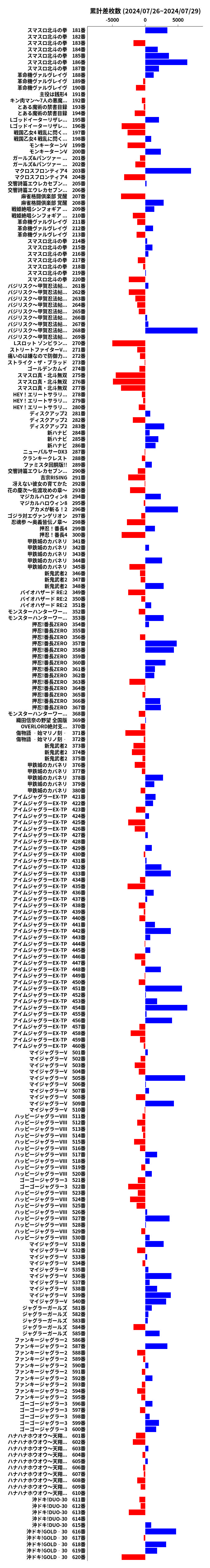 累計差枚数の画像