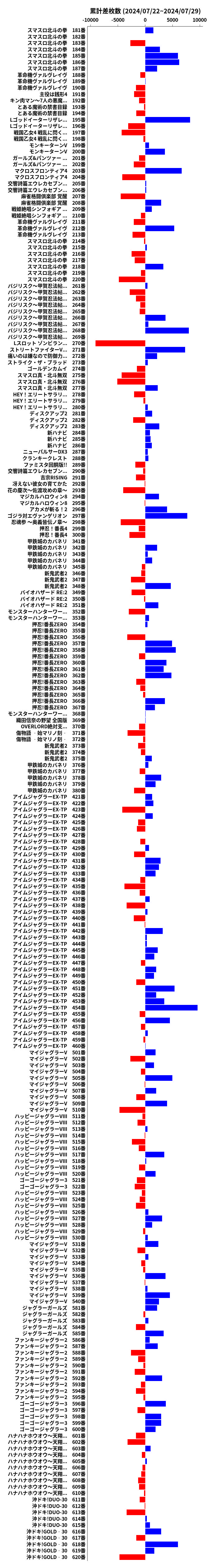 累計差枚数の画像