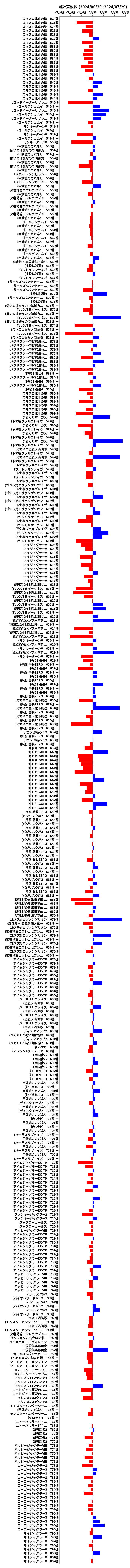 累計差枚数の画像