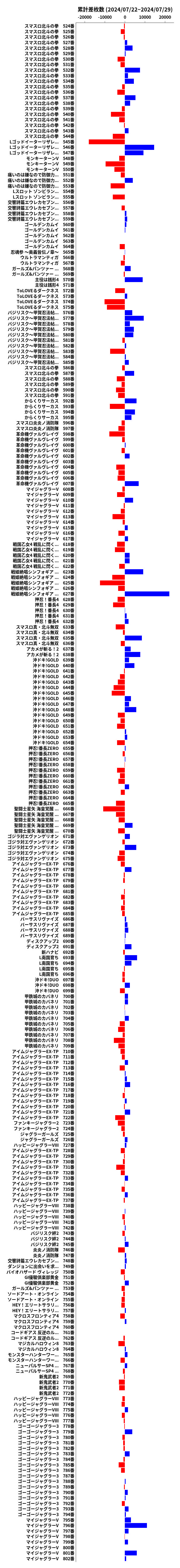 累計差枚数の画像